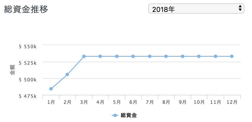 f:id:simplify:20180310083909p:plain