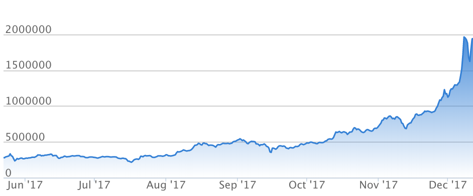 f:id:simplify:20180318150117p:plain