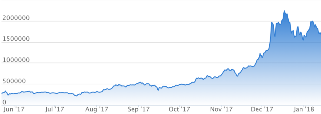 f:id:simplify:20180318150348p:plain
