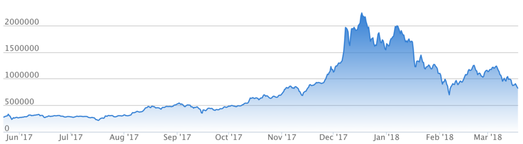 f:id:simplify:20180318150359p:plain