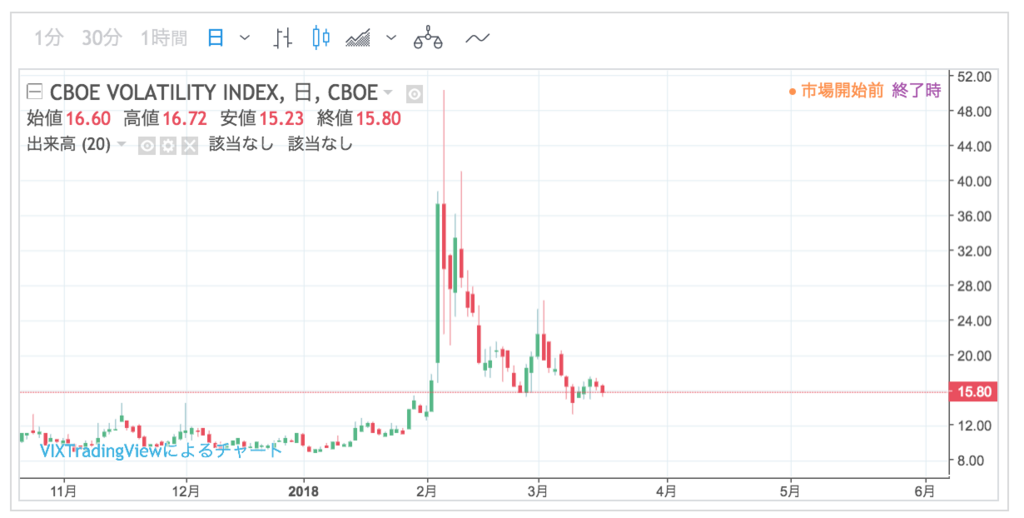 f:id:simplify:20180319212549p:plain f:id:simplify:20180319212549p:plain