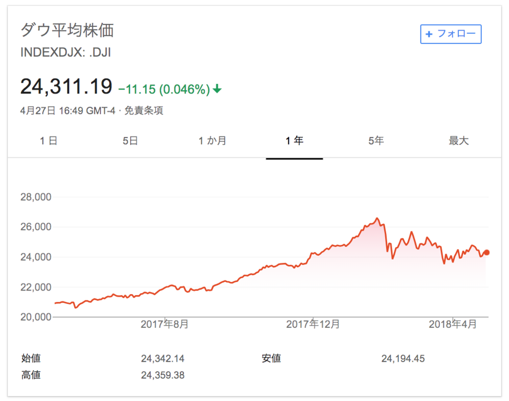 f:id:simplify:20180429144006p:plain