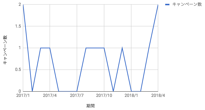 f:id:simplify:20180430091500p:plain