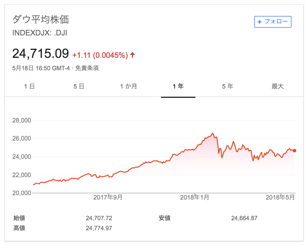 f:id:simplify:20180520095320p:plain