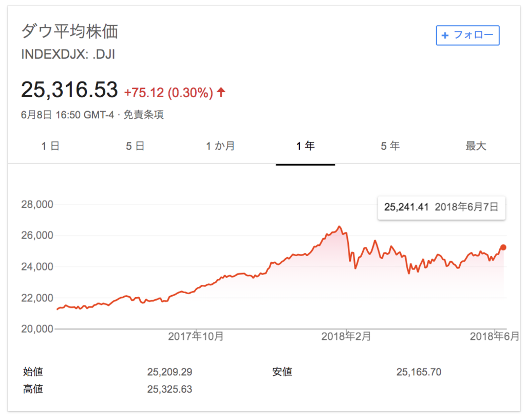 f:id:simplify:20180610075144p:plain