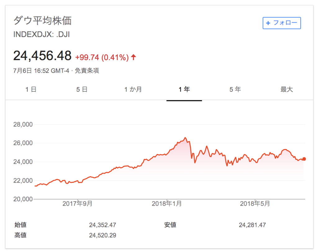 f:id:simplify:20180707162649p:plain