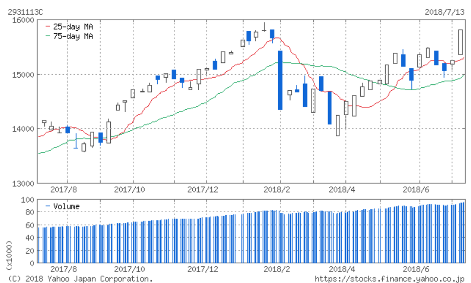 f:id:simplify:20180714104128p:plain f:id:simplify:20180714104128p:plain