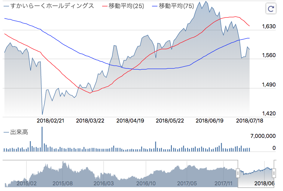 f:id:simplify:20180719071123p:plain