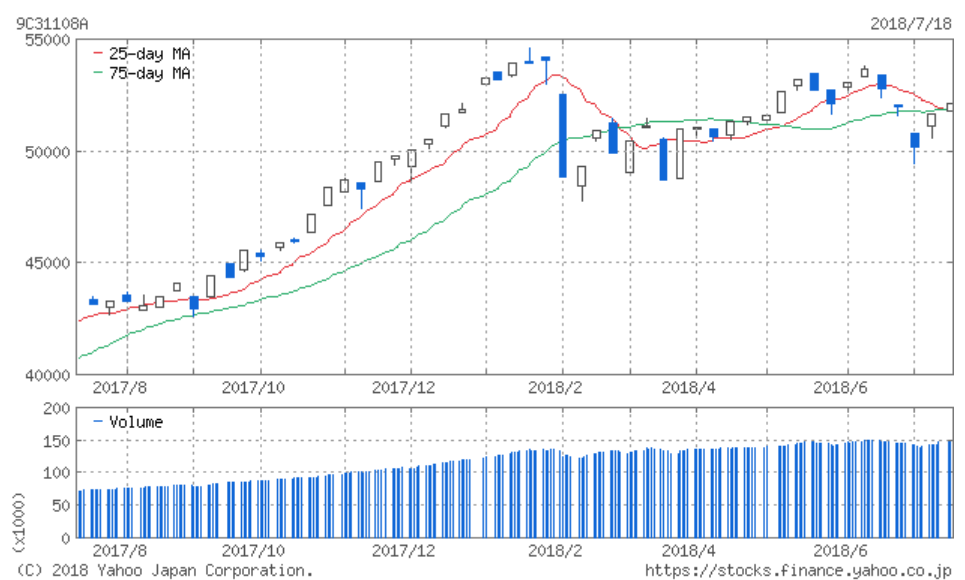 f:id:simplify:20180719071135p:plain