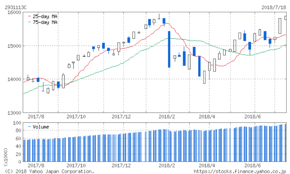 f:id:simplify:20180719071148p:plain