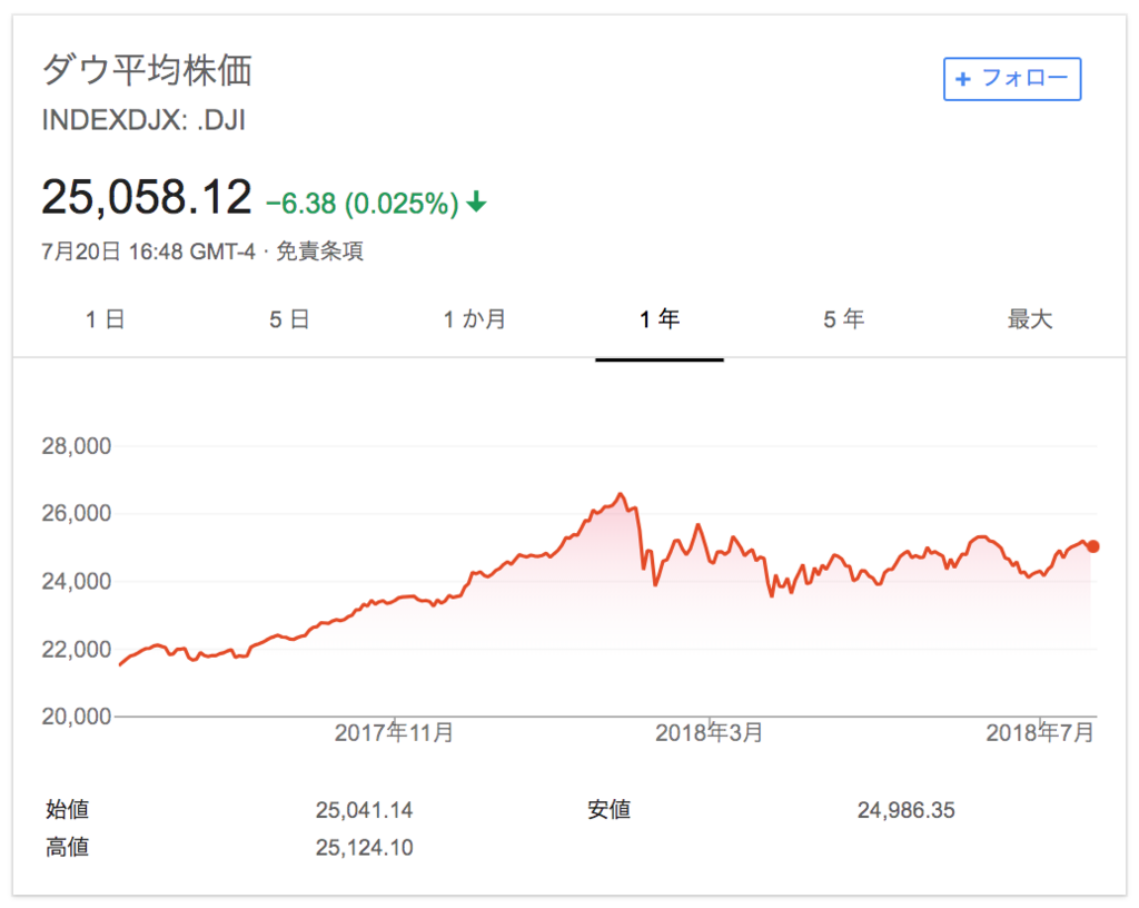 f:id:simplify:20180722071312p:plain f:id:simplify:20180722071312p:plain