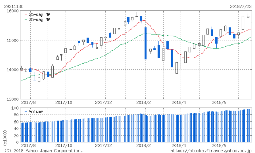 f:id:simplify:20180724071230p:plain