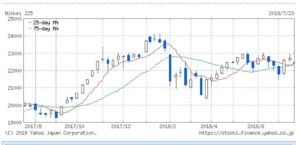 f:id:simplify:20180724071247p:plain