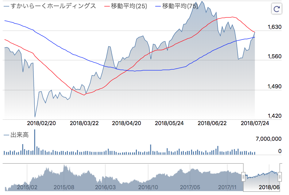f:id:simplify:20180725063317p:plain