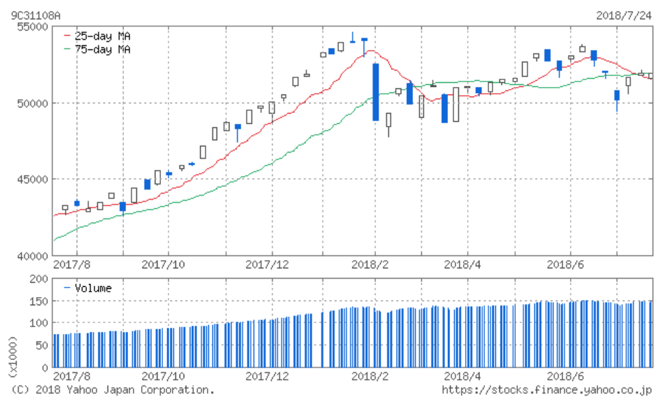 f:id:simplify:20180725063328p:plain