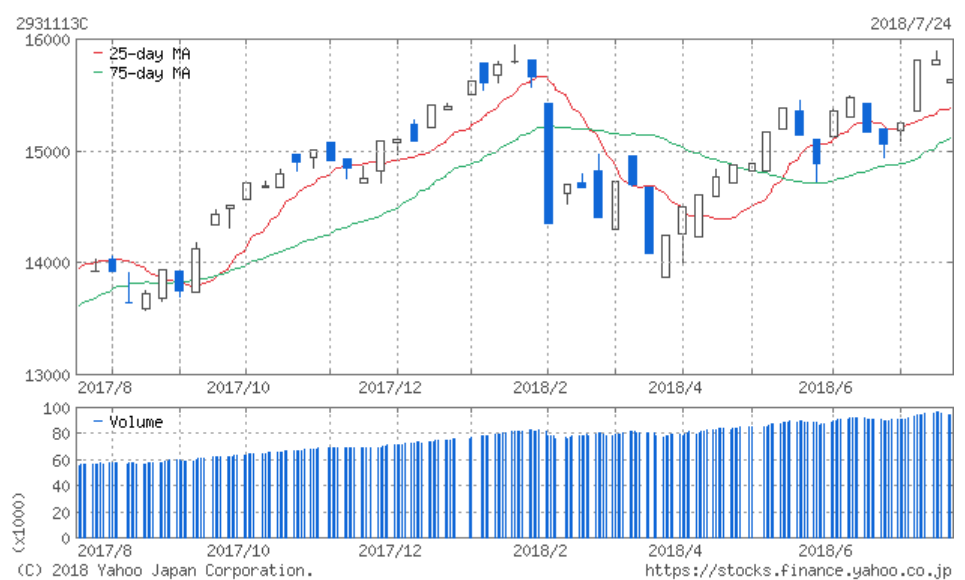 f:id:simplify:20180725063337p:plain