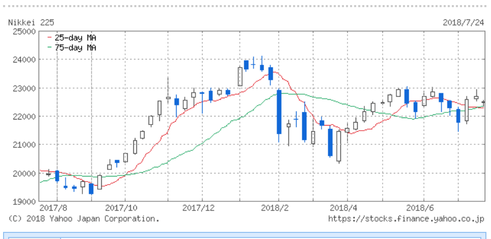f:id:simplify:20180725063347p:plain
