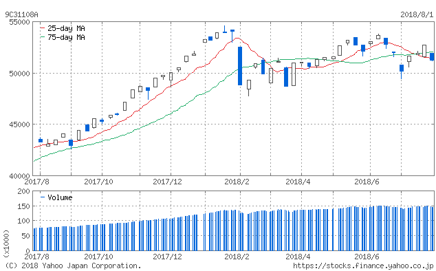 f:id:simplify:20180802070622p:plain
