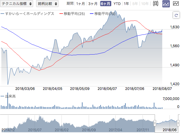 f:id:simplify:20180808051637p:plain f:id:simplify:20180808051637p:plain