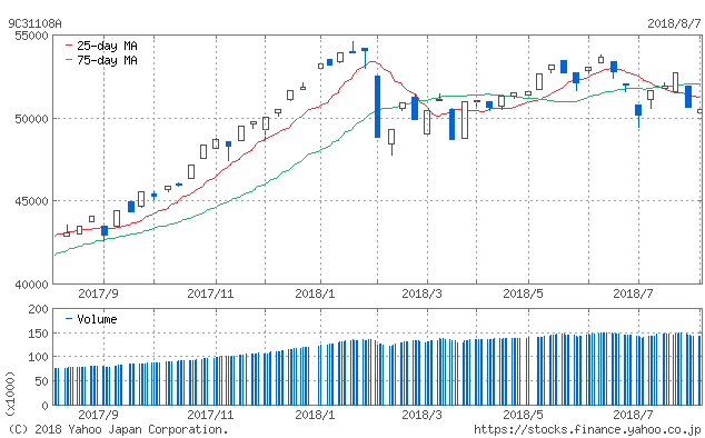 f:id:simplify:20180808051648p:plain f:id:simplify:20180808051648p:plain