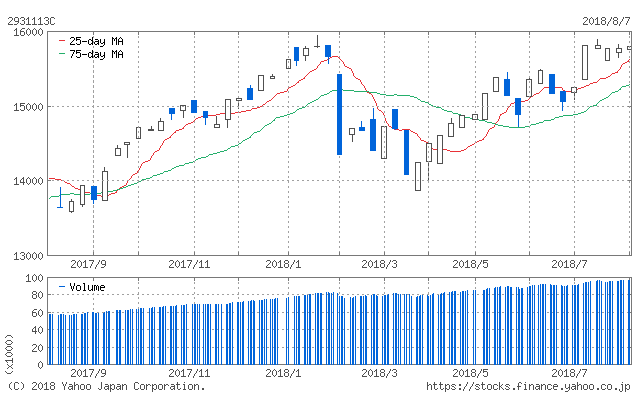 f:id:simplify:20180808051658p:plain f:id:simplify:20180808051658p:plain