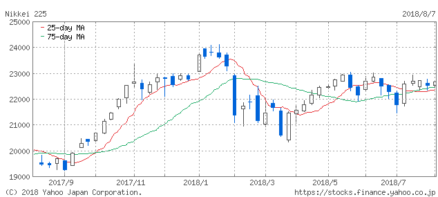 f:id:simplify:20180808051706p:plain f:id:simplify:20180808051706p:plain