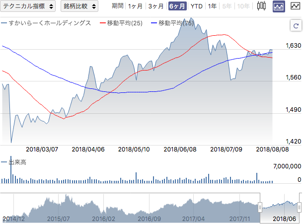f:id:simplify:20180809071018p:plain