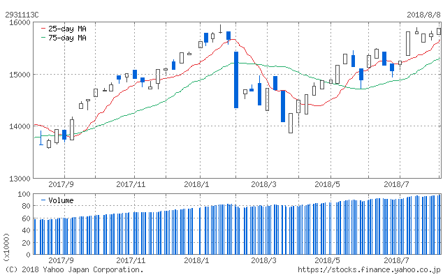 f:id:simplify:20180809071042p:plain