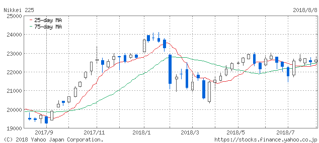 f:id:simplify:20180809071052p:plain
