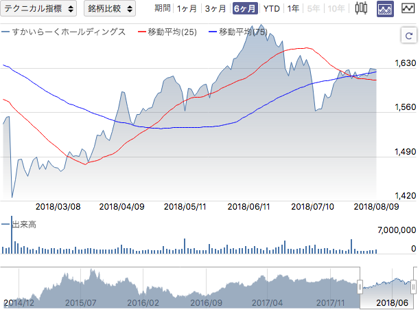 f:id:simplify:20180810085917p:plain