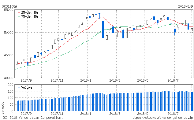 f:id:simplify:20180810085957p:plain