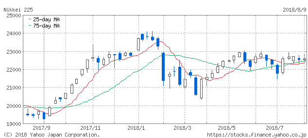 f:id:simplify:20180810090022p:plain