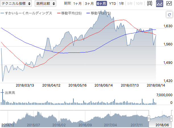 f:id:simplify:20180815073418p:plain f:id:simplify:20180815073418p:plain