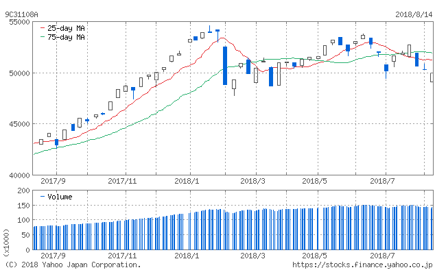 f:id:simplify:20180815073429p:plain f:id:simplify:20180815073429p:plain