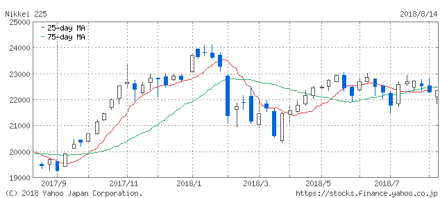 f:id:simplify:20180815073450p:plain f:id:simplify:20180815073450p:plain