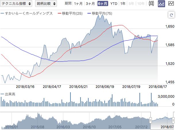 f:id:simplify:20180818064021p:plain