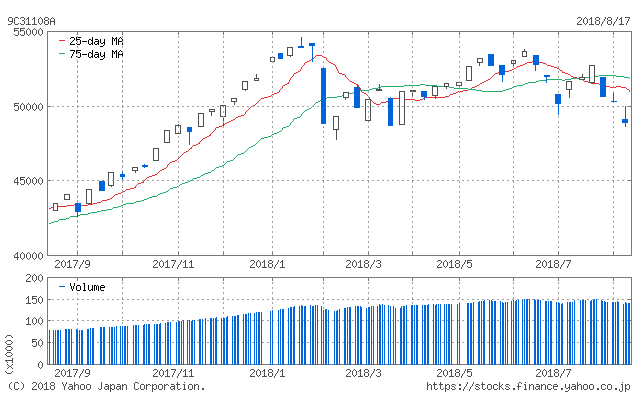 f:id:simplify:20180818064033p:plain