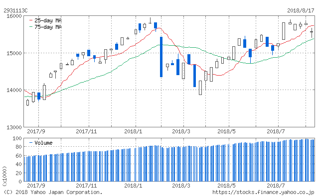 f:id:simplify:20180818064041p:plain