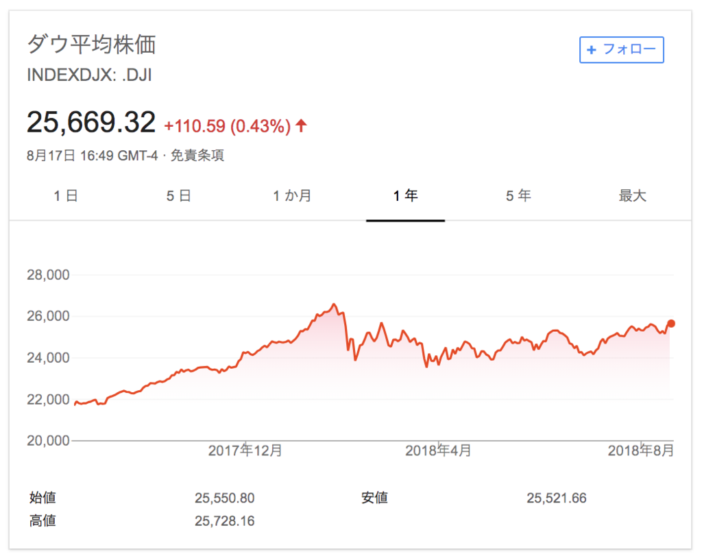 f:id:simplify:20180819080319p:plain f:id:simplify:20180819080319p:plain