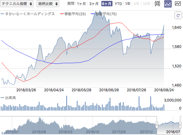 f:id:simplify:20180825063824p:plain