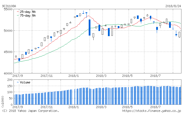 f:id:simplify:20180825063835p:plain