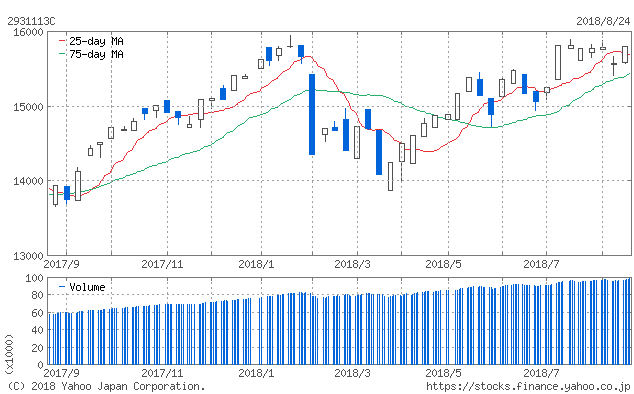 f:id:simplify:20180825063844p:plain