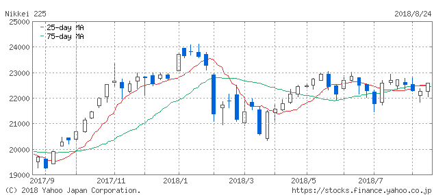 f:id:simplify:20180825063855p:plain
