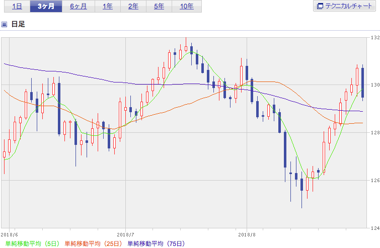 f:id:simplify:20180831074841p:plain f:id:simplify:20180831074841p:plain