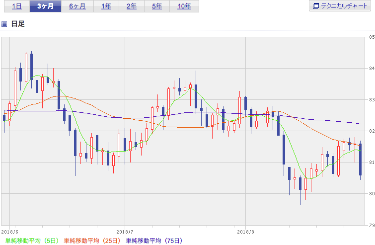 f:id:simplify:20180831074852p:plain f:id:simplify:20180831074852p:plain