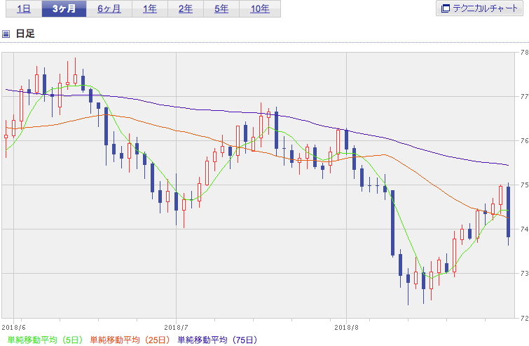 f:id:simplify:20180831074900p:plain f:id:simplify:20180831074900p:plain