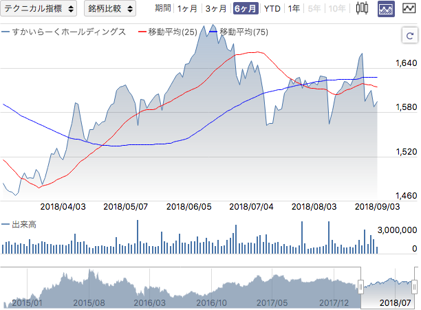 f:id:simplify:20180904072444p:plain