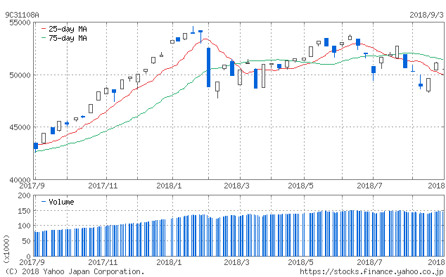 f:id:simplify:20180904072458p:plain