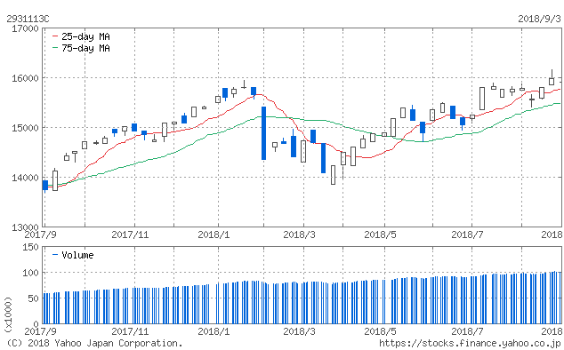 f:id:simplify:20180904072505p:plain