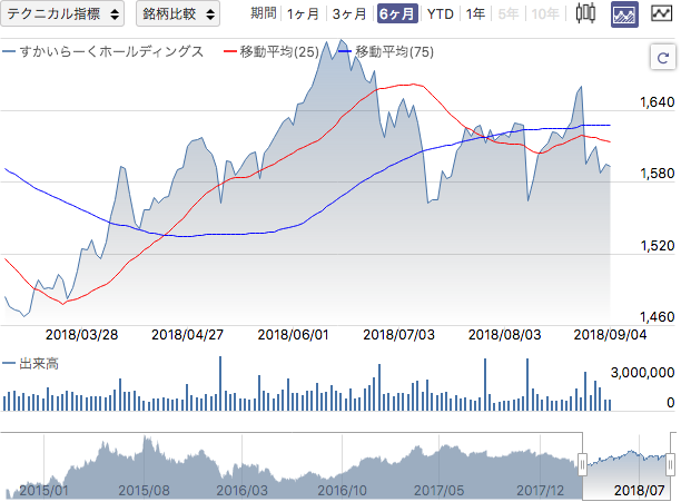 f:id:simplify:20180905074659p:plain f:id:simplify:20180905074659p:plain
